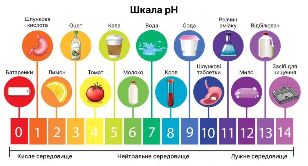 нутріціологія в кислотно-лужному балансі