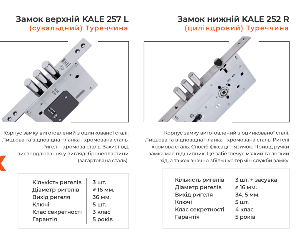 фурнітура для вхідних дверей як обрати фото
