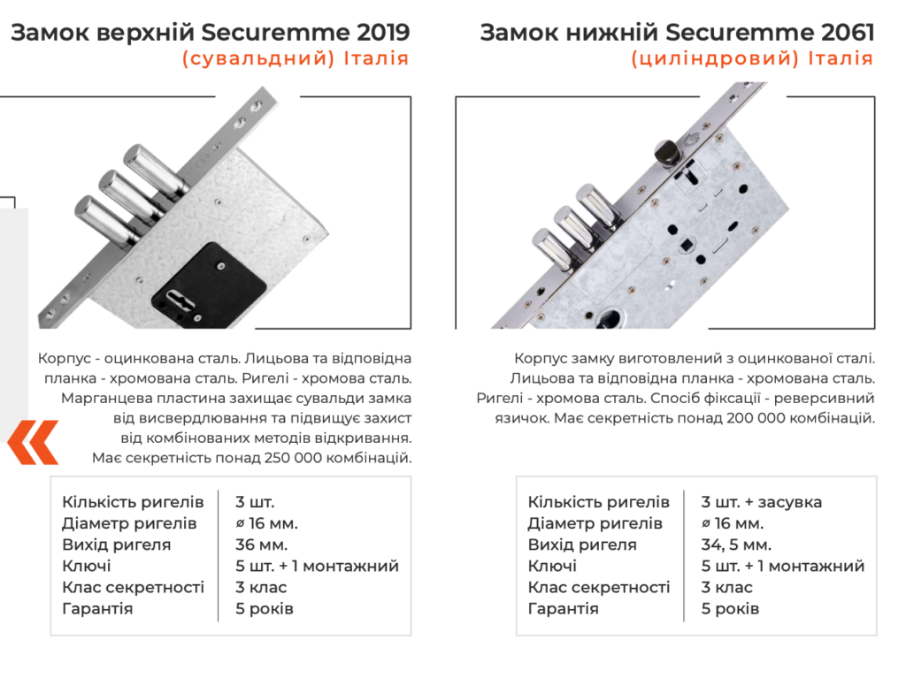 які замки краще обрати для вхідних дверей фото