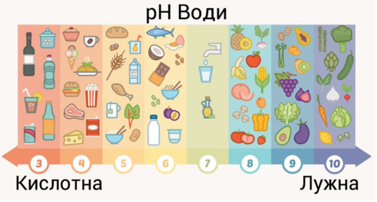 що таке лужна вода