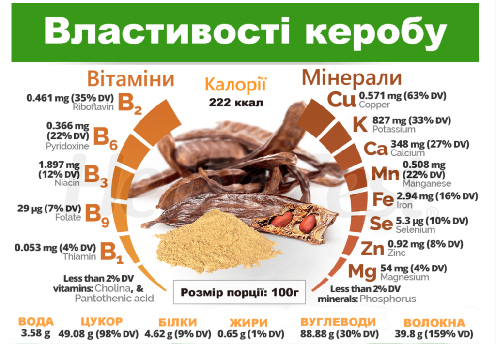 кероб користь